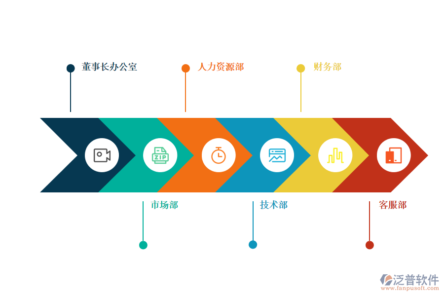 組織架構(gòu)與部門設(shè)置