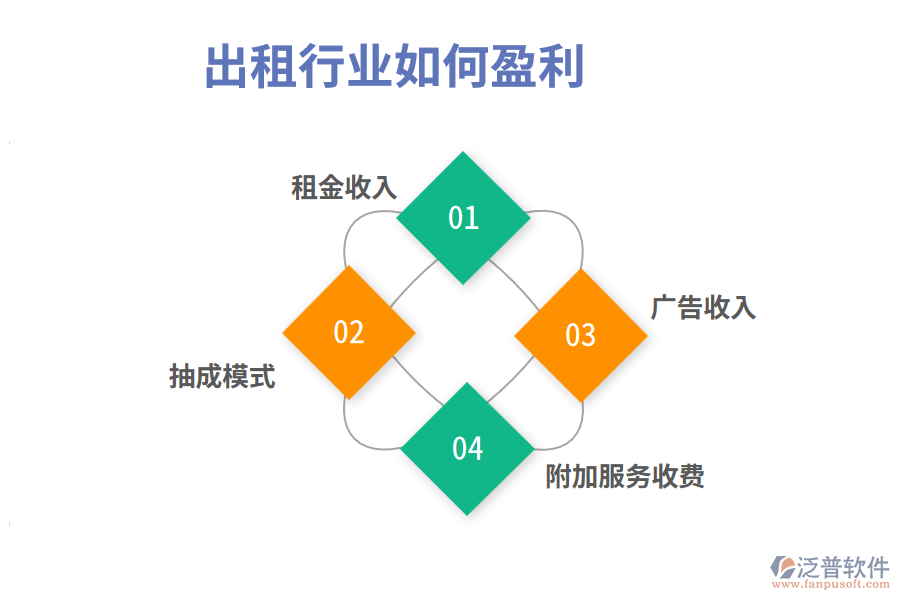 出租行業(yè)如何盈利