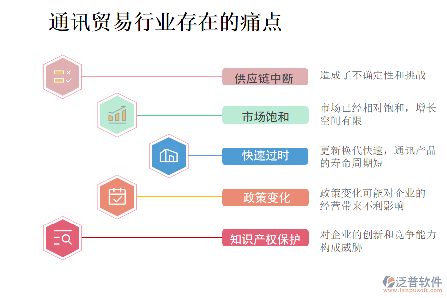 通訊貿(mào)易行業(yè)存在的痛點(diǎn)