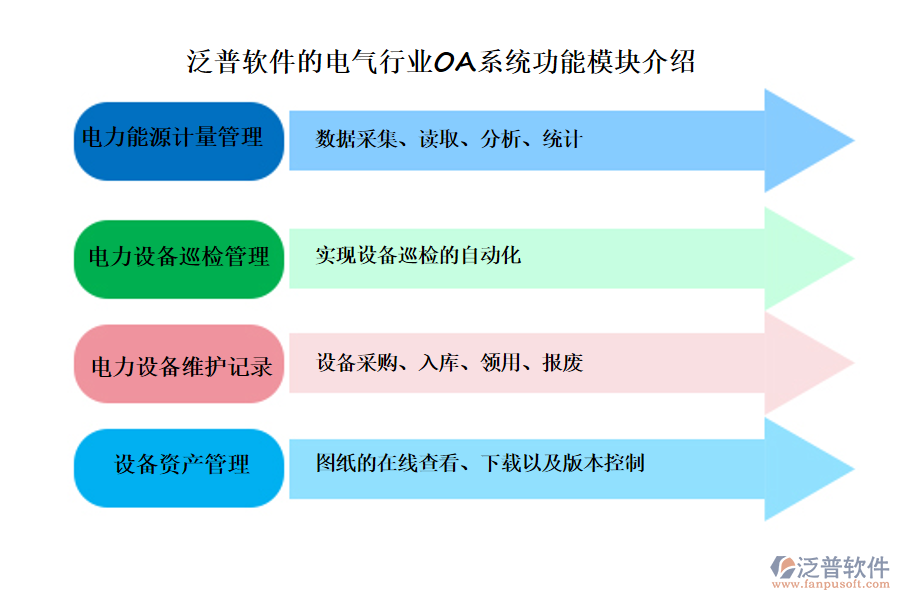 泛普軟件的電氣行業(yè)OA系統(tǒng)功能模塊介紹