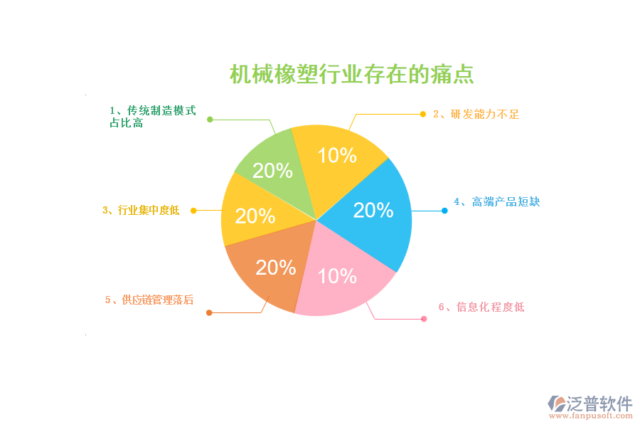 機(jī)械橡塑行業(yè)存在的痛點(diǎn)