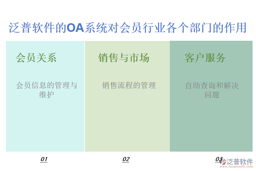 泛普軟件的OA系統對會員行業(yè)各個部門的作用