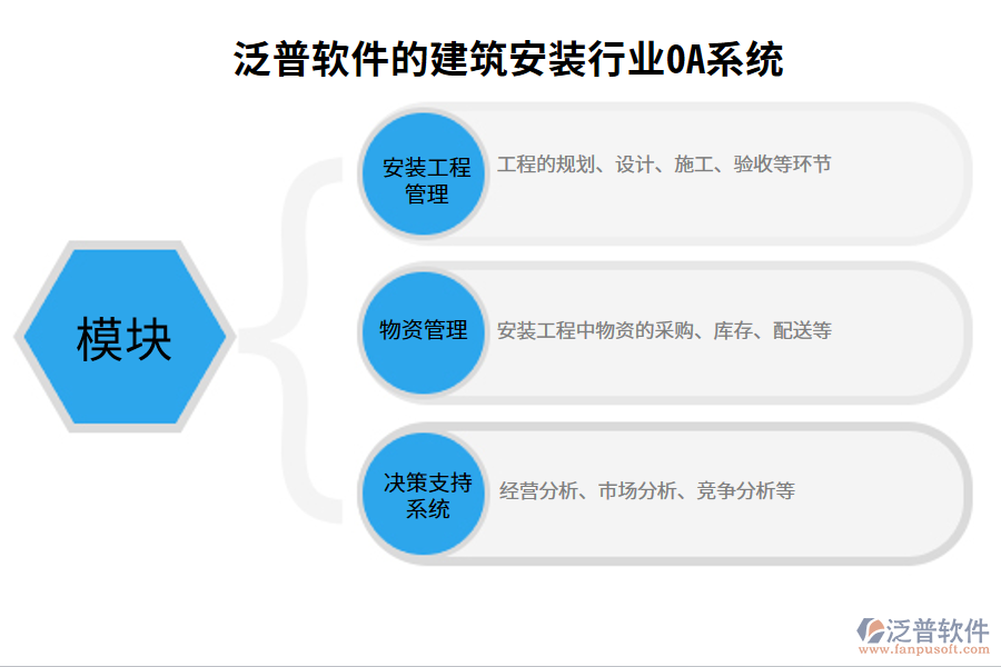 泛普軟件的建筑安裝行業(yè)OA系統(tǒng)