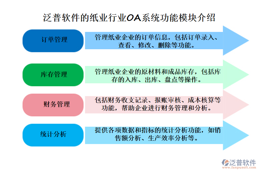 泛普軟件的紙業(yè)行業(yè)OA系統功能模塊介紹