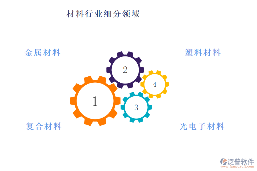 材料行業(yè)主要包含哪些細(xì)分領(lǐng)域