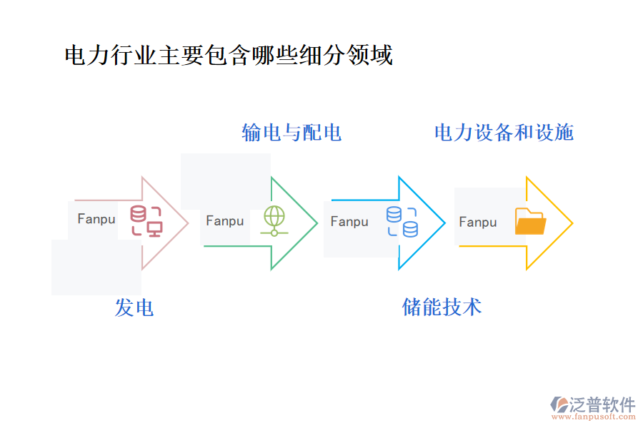 電力行業(yè)主要包含哪些細(xì)分領(lǐng)域