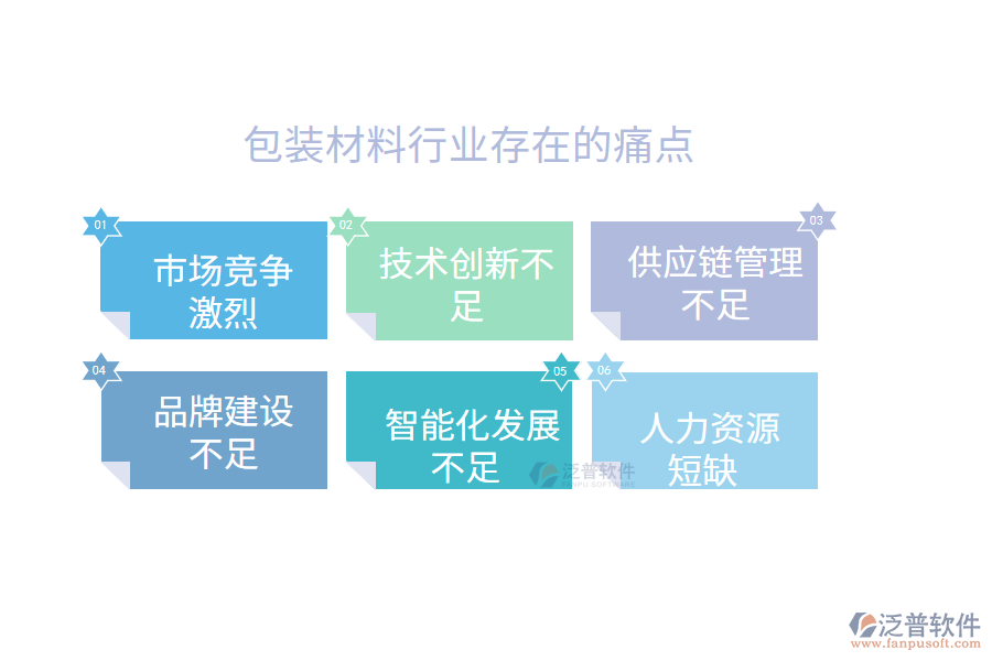 包裝材料行業(yè)痛點