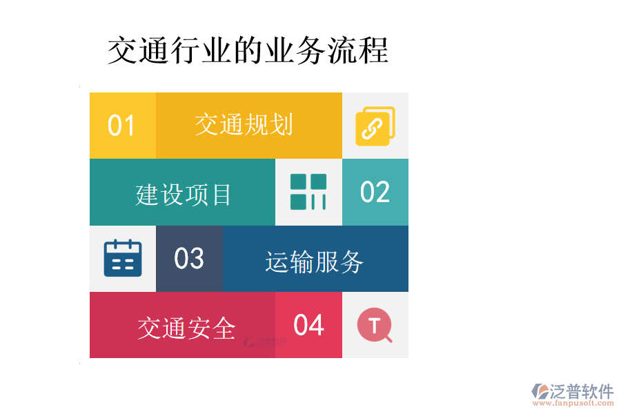 交通行業(yè)的業(yè)務(wù)流程