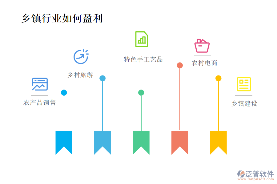 鄉(xiāng)鎮(zhèn)行業(yè)如何盈利