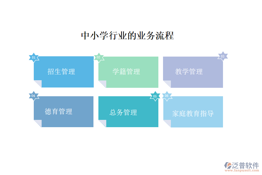 中小學行業(yè)的業(yè)務流程