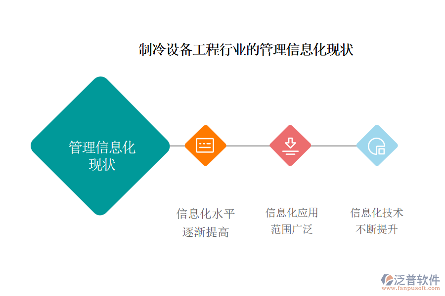 制冷設(shè)備工程行業(yè)的管理信息化現(xiàn)狀