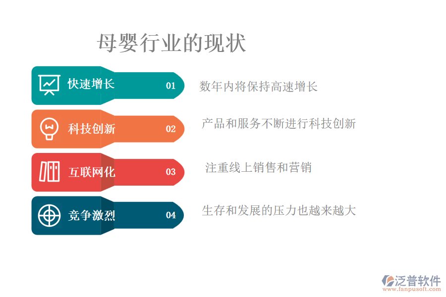 母嬰行業(yè)的現(xiàn)狀