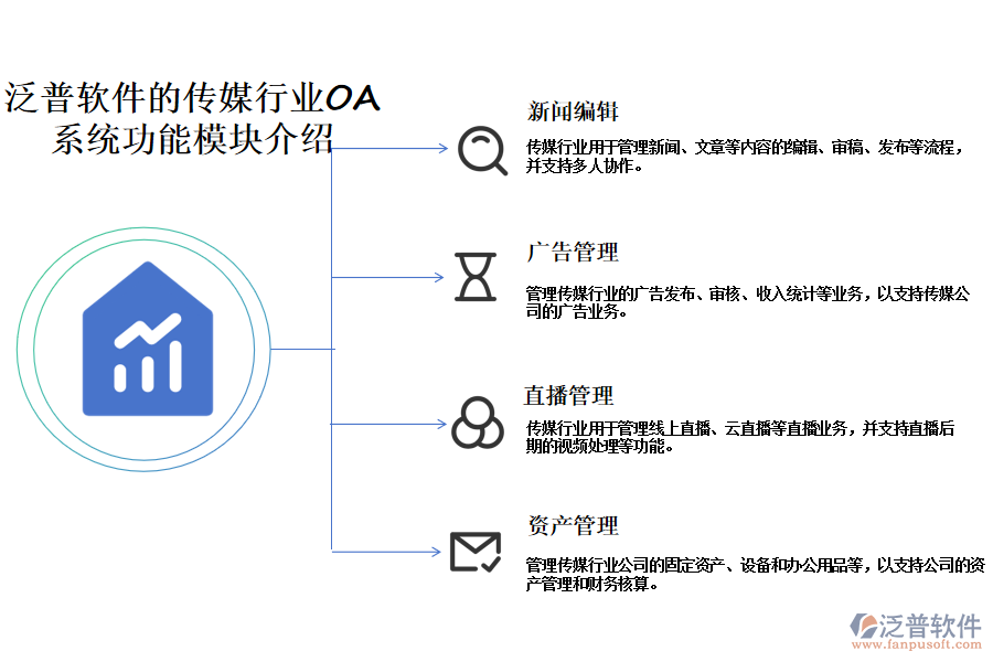 泛普軟件的傳媒行業(yè)OA系統(tǒng)功能模塊介紹