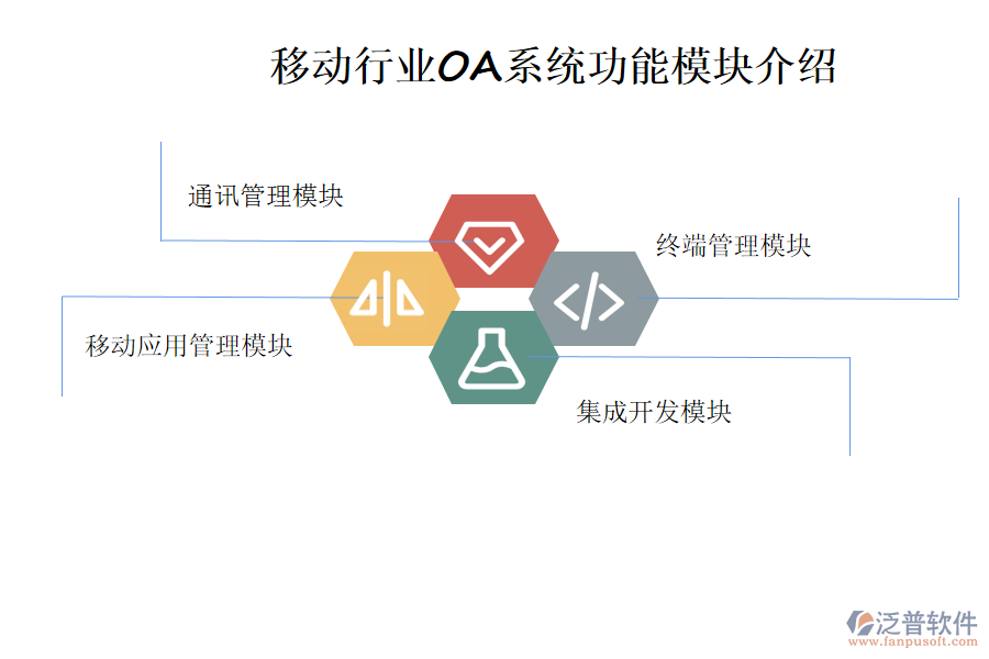 移動行業(yè)OA系統(tǒng)功能模塊介紹