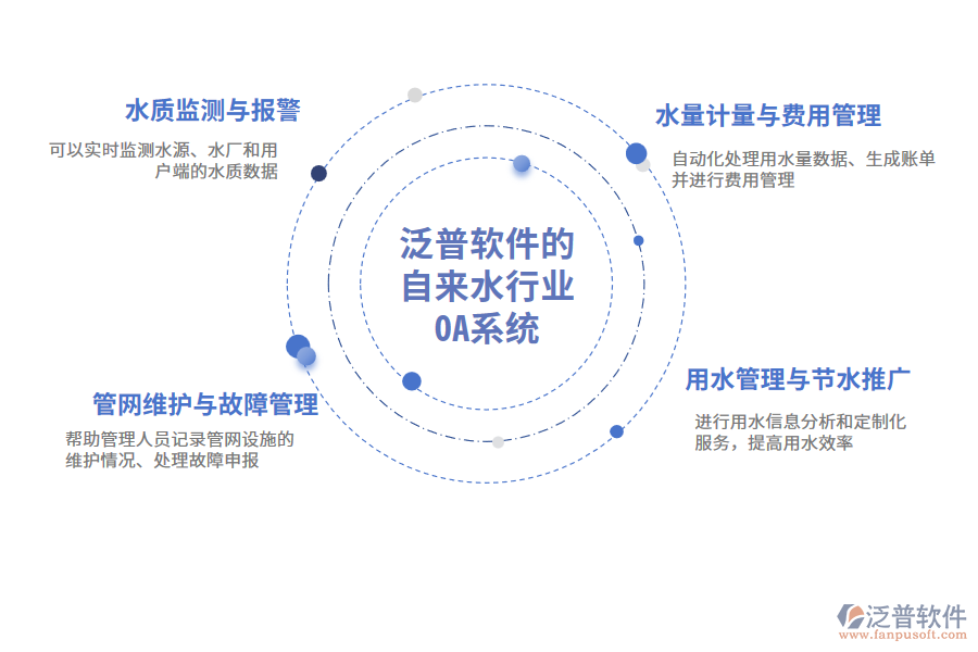 泛普軟件的自來水行業(yè)OA系統