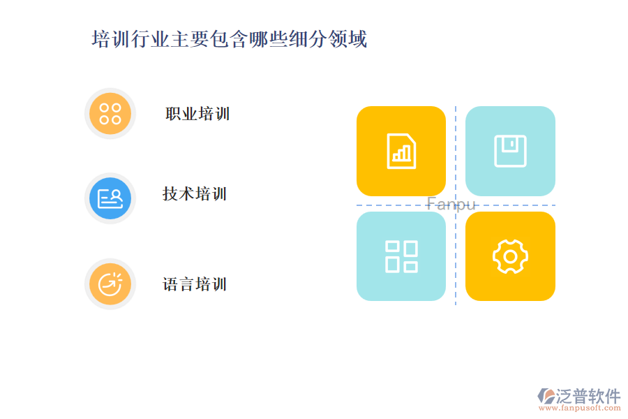 培訓行業(yè)主要包含哪些細分領域