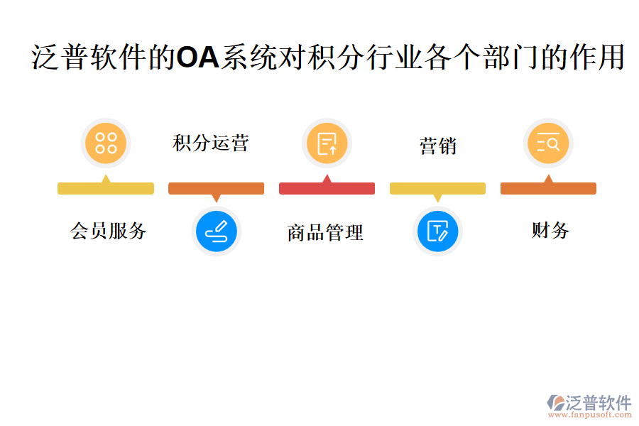 泛普軟件的OA系統(tǒng)對積分行業(yè)各個(gè)部門的作用