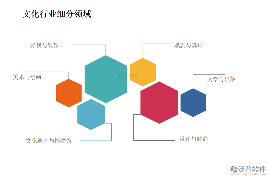 文化行業(yè)主要包含哪些細分領域