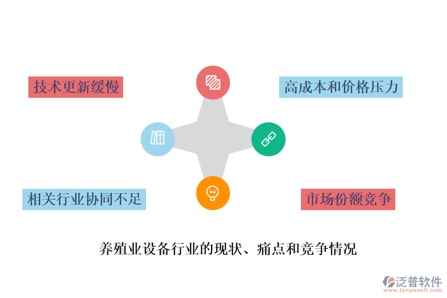 養(yǎng)殖業(yè)設備行業(yè)的現(xiàn)狀、痛點和競爭情況