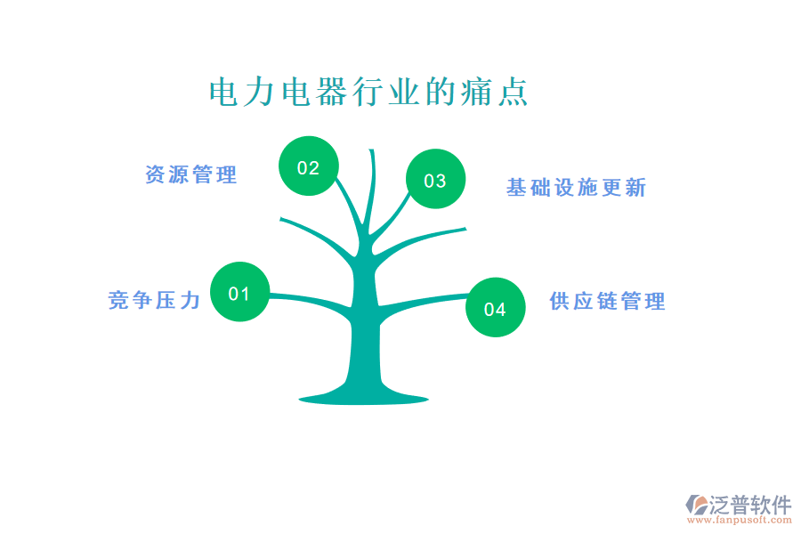 電力電器行業(yè)的現(xiàn)狀、痛點(diǎn)和競(jìng)爭(zhēng)情況