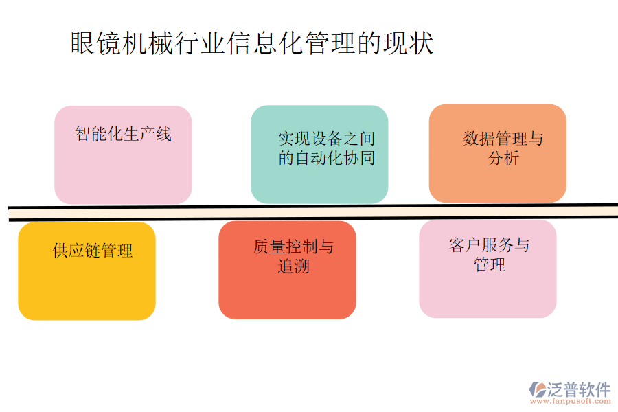 眼鏡機(jī)械行業(yè)信息化管理的現(xiàn)狀