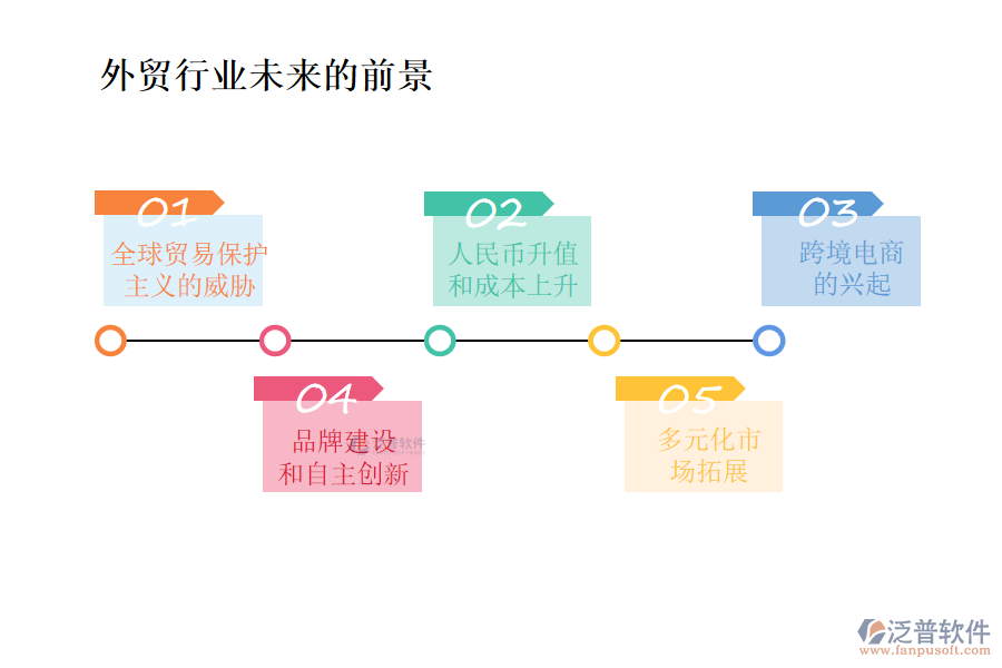 外貿(mào)行業(yè)未來(lái)的前景及痛點(diǎn)