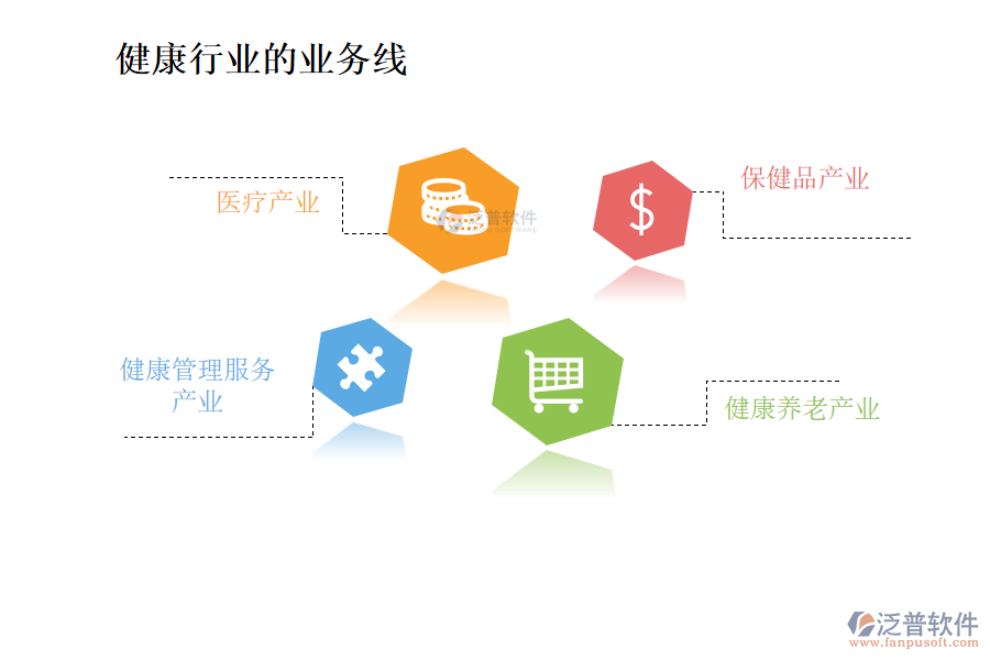 健康行業(yè)的業(yè)務線及主營業(yè)務