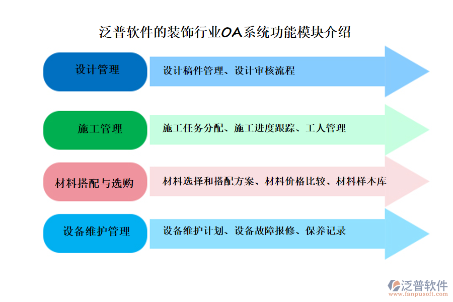 泛普軟件的裝飾行業(yè)OA系統(tǒng)功能模塊介紹