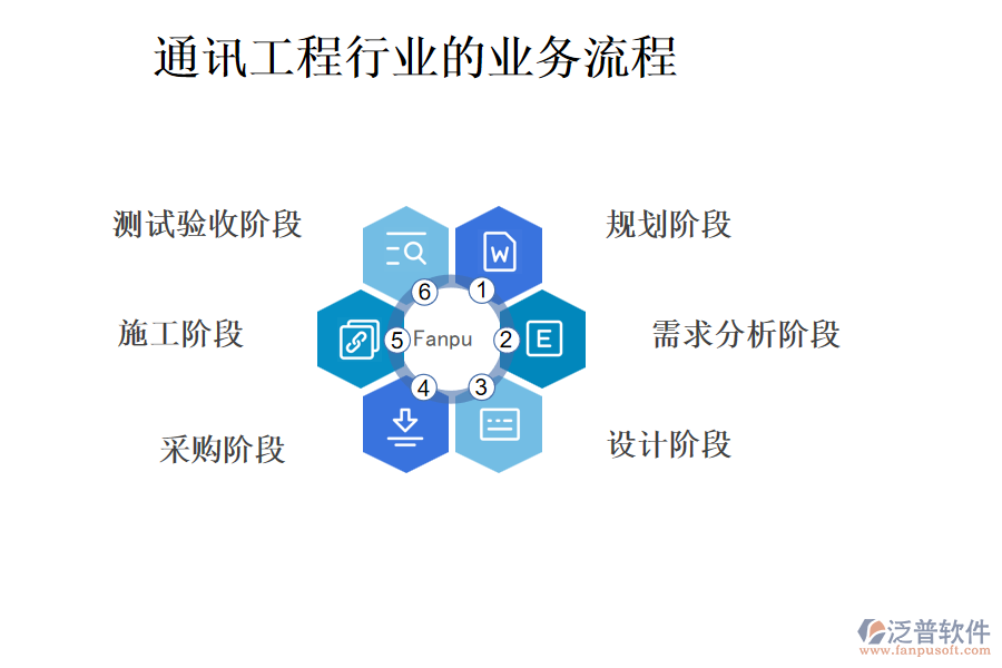 通訊工程行業(yè)的業(yè)務(wù)流程