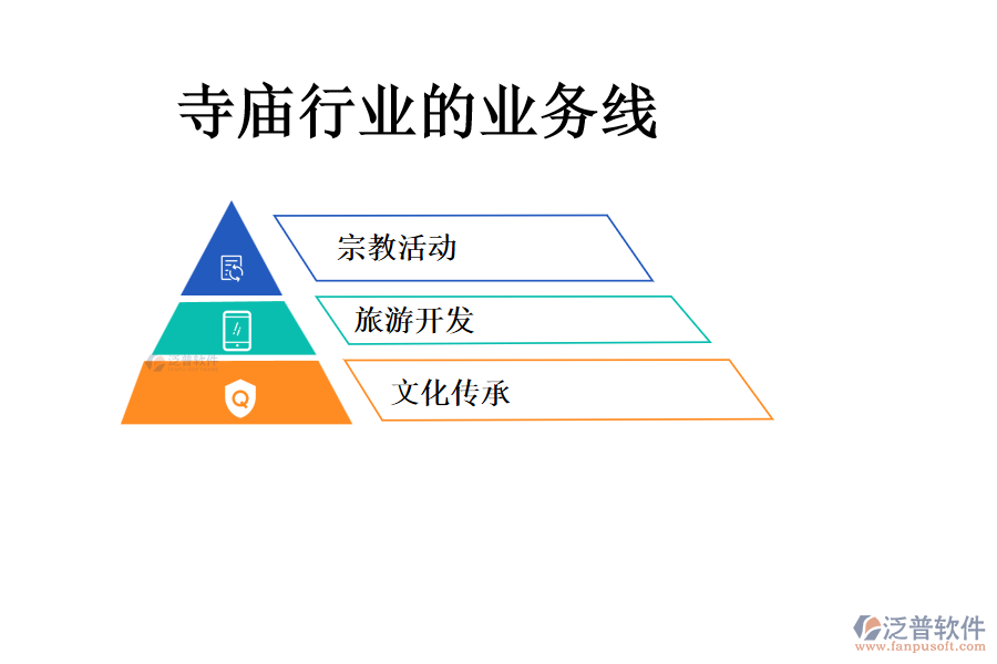 寺廟行業(yè)的業(yè)務(wù)線