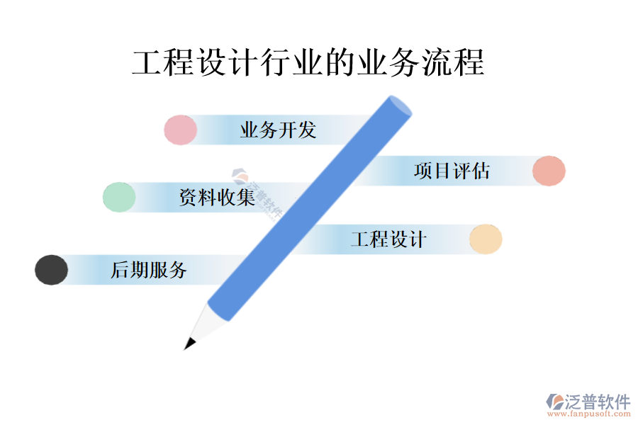 工程設(shè)計行業(yè)的業(yè)務流程