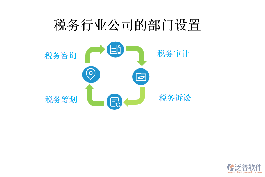 稅務(wù)行業(yè)公司的部門(mén)設(shè)置