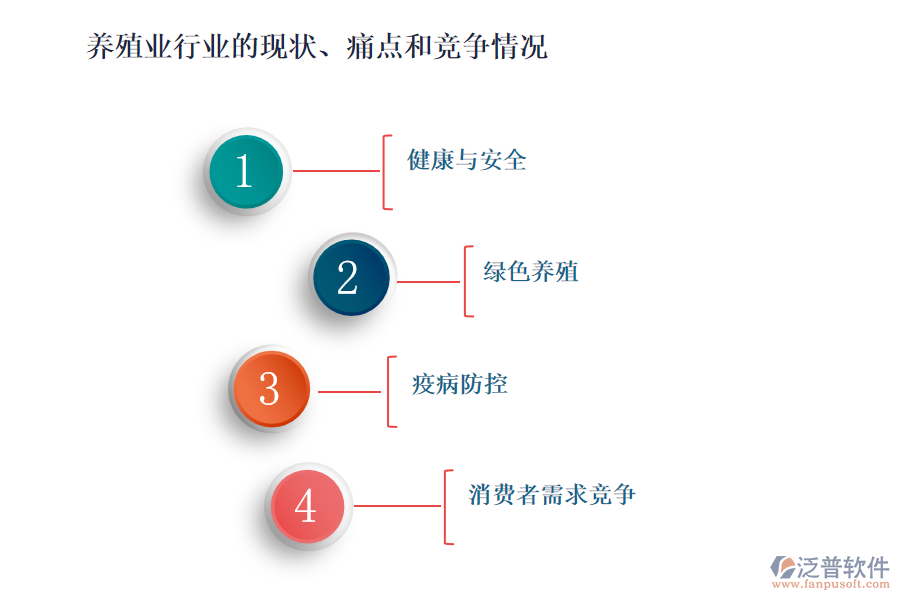 養(yǎng)殖業(yè)行業(yè)的現狀、痛點和競爭情況