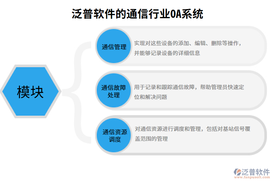 泛普軟件的通信行業(yè)OA系統(tǒng)