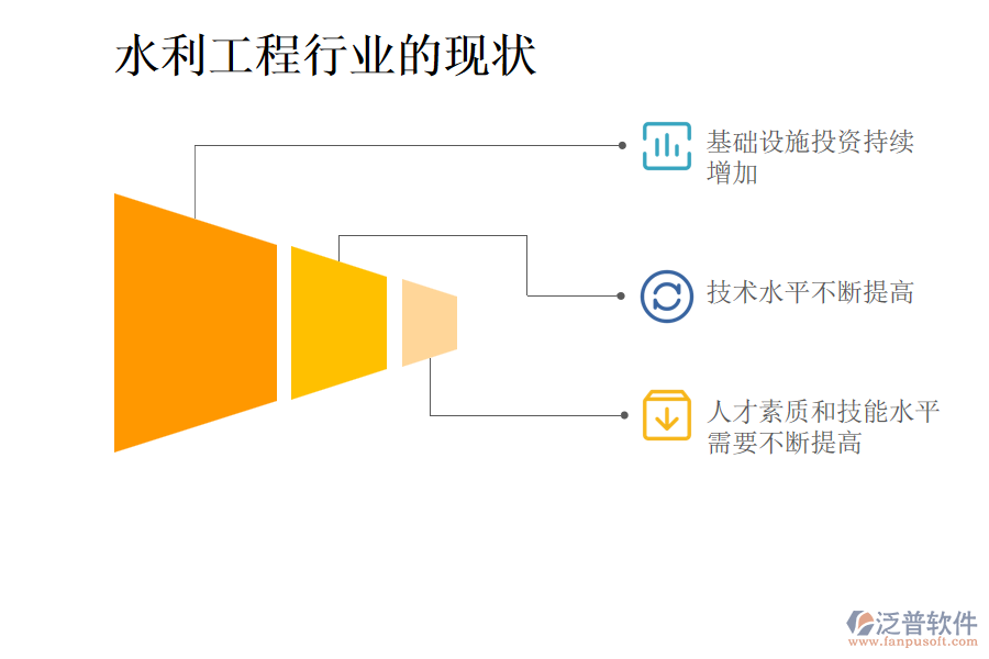 水利工程行業(yè)的現(xiàn)狀