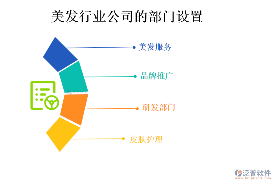 美發(fā)行業(yè)公司的部門設(shè)置