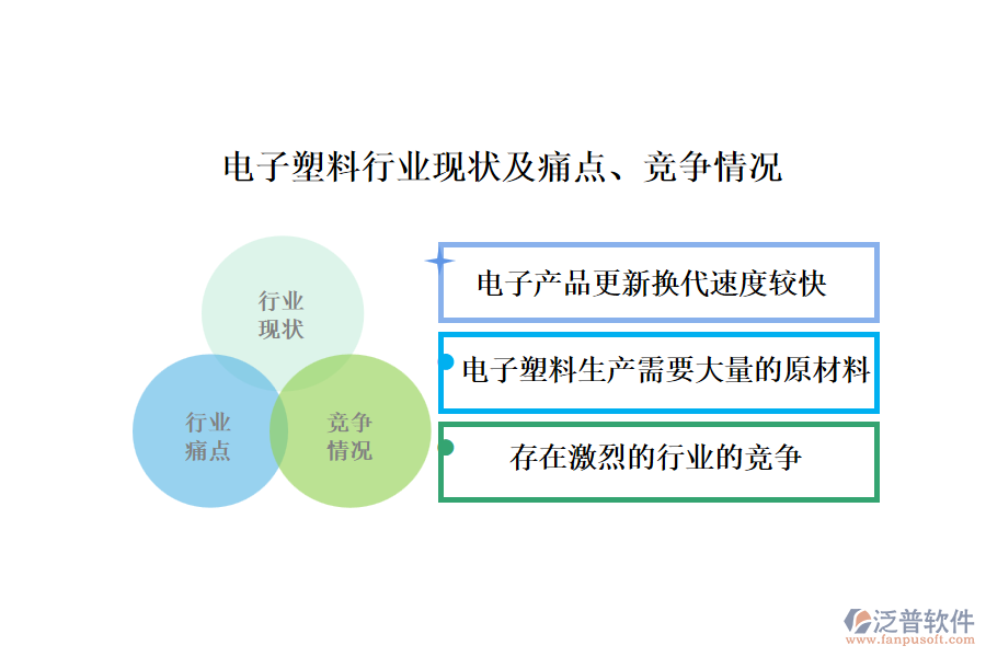 電子塑料行業(yè)現(xiàn)狀及痛點(diǎn)、競(jìng)爭(zhēng)情況