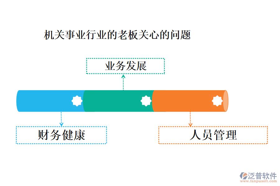 機(jī)關(guān)事業(yè)行業(yè)的老板關(guān)心的問(wèn)題