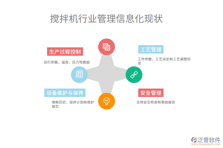 攪拌機行業(yè)管理信息化現(xiàn)狀