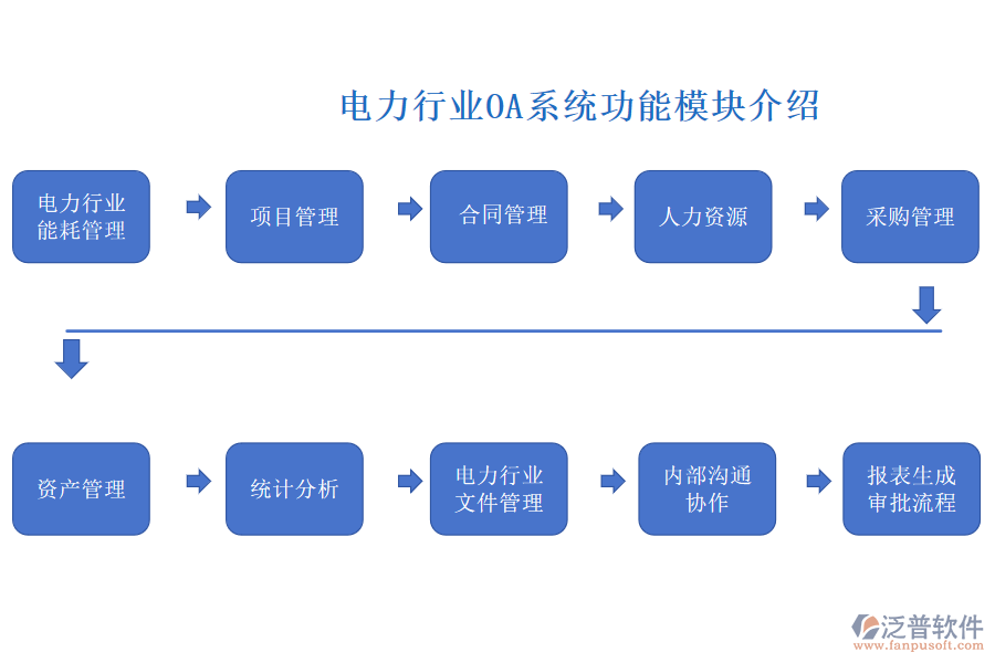 電力行業(yè)OA系統(tǒng)功能模塊介紹