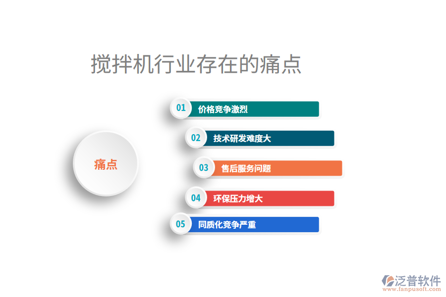 攪拌機行業(yè)現(xiàn)狀及痛點