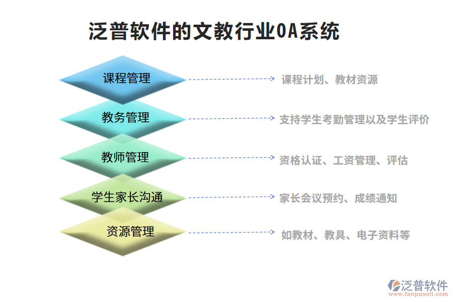 泛普軟件的文教行業(yè)OA系統(tǒng)