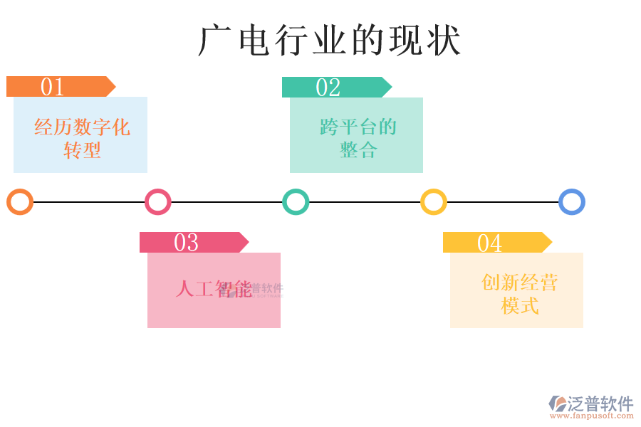 廣電行業(yè)的現(xiàn)狀