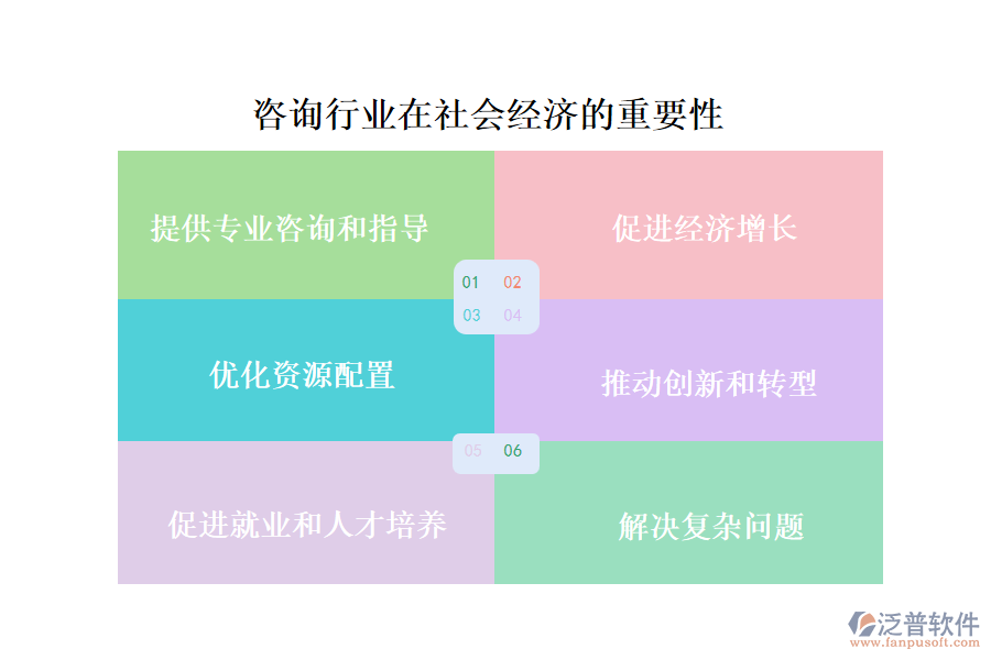 咨詢行業(yè)在社會經(jīng)濟的重要性及前景