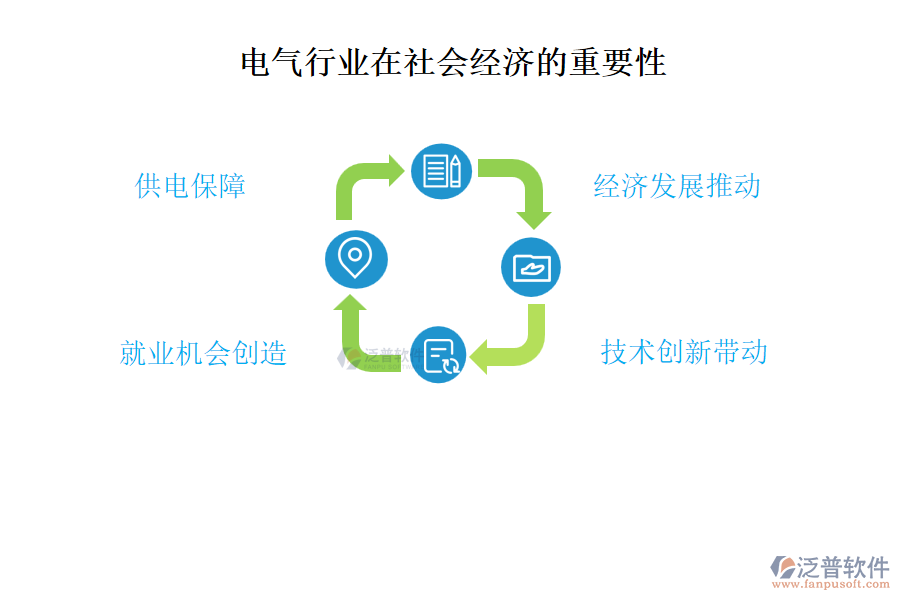 電氣行業(yè)在社會經濟的重要性及前景