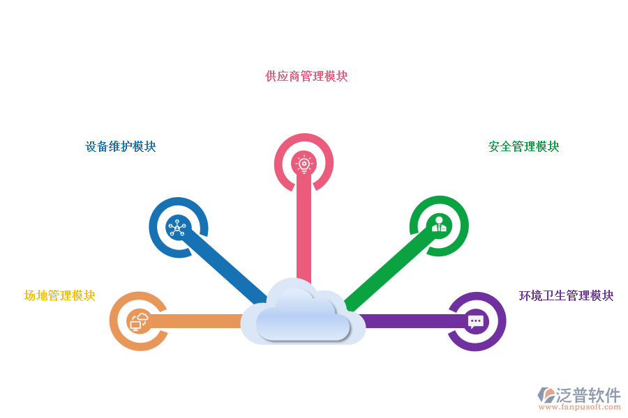 場所行業(yè)OA系統(tǒng)功能模塊介紹