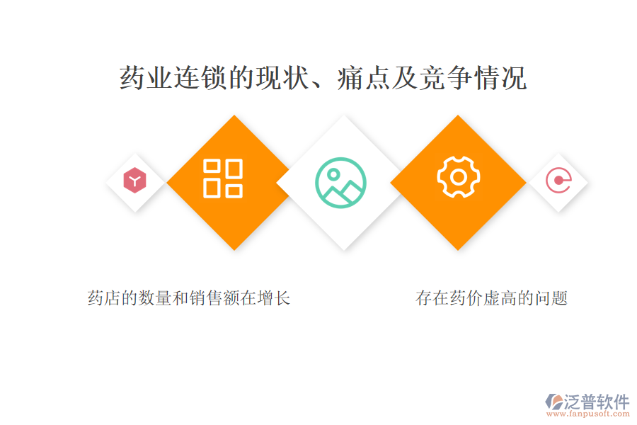 藥業(yè)連鎖的現(xiàn)狀、痛點(diǎn)及競爭情況