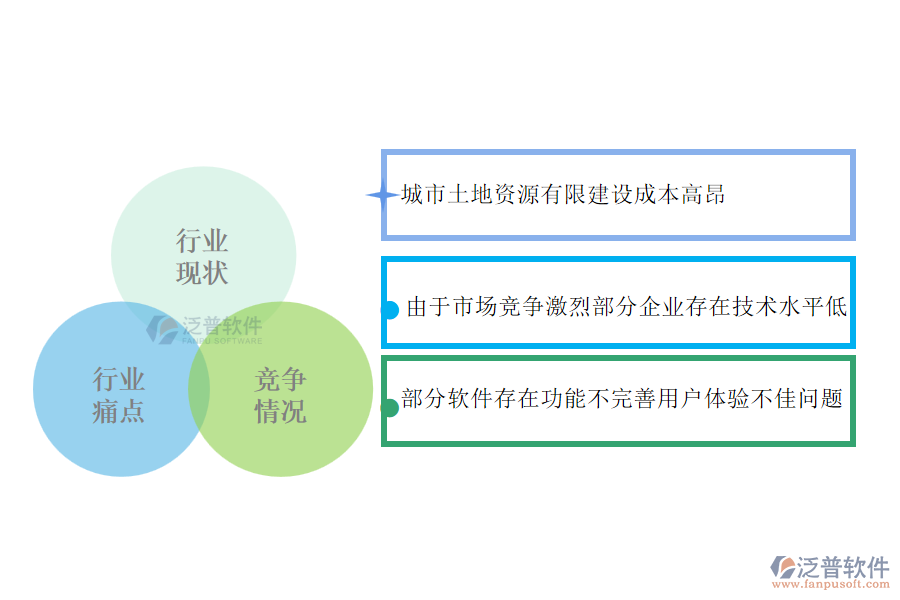 體育工程行業(yè)的行業(yè)現(xiàn)狀、痛點及競爭情況