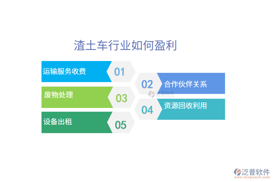 渣土車行業(yè)如何盈利