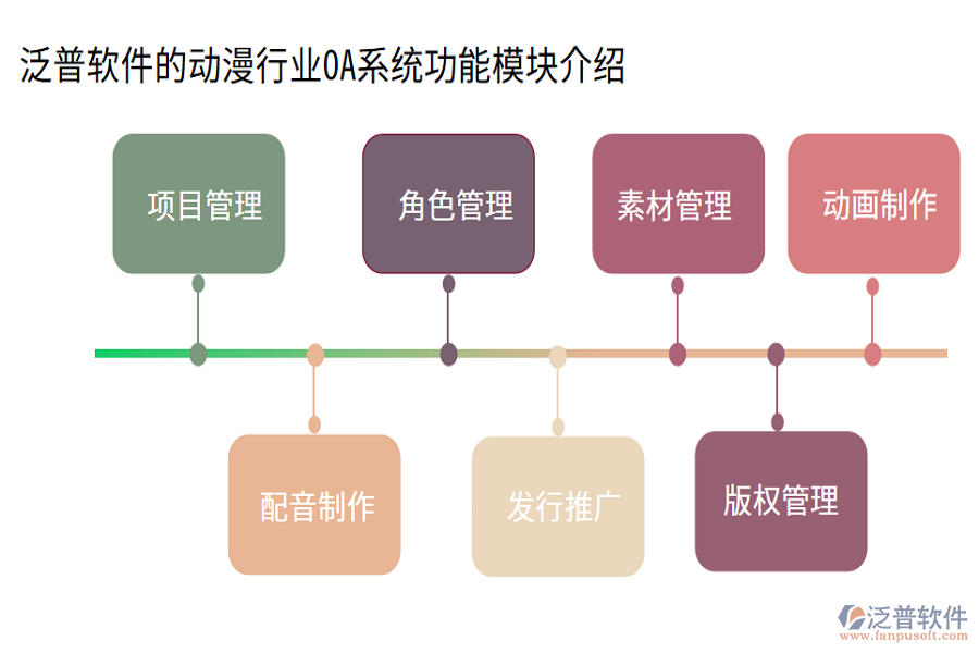 泛普軟件的動(dòng)漫行業(yè)OA系統(tǒng)功能模塊介紹